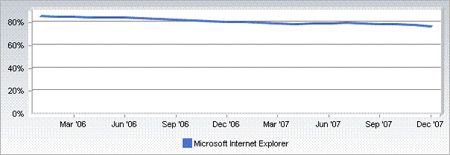 Internet Explorer